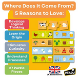 Where does it come from?